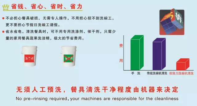 商用洗碗机